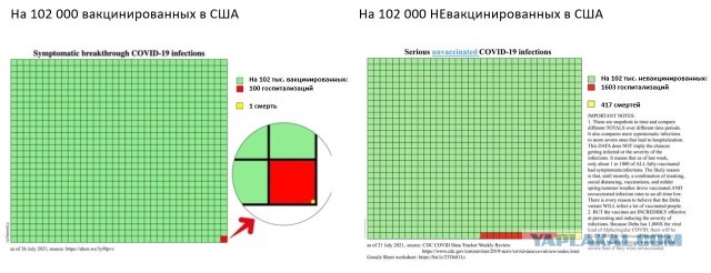 Ещё один привитый умер