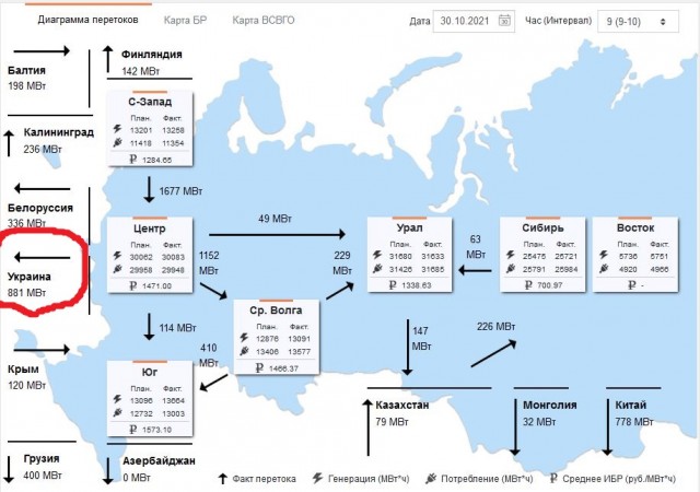 Зачем России поставлять энергоносители в Украину?