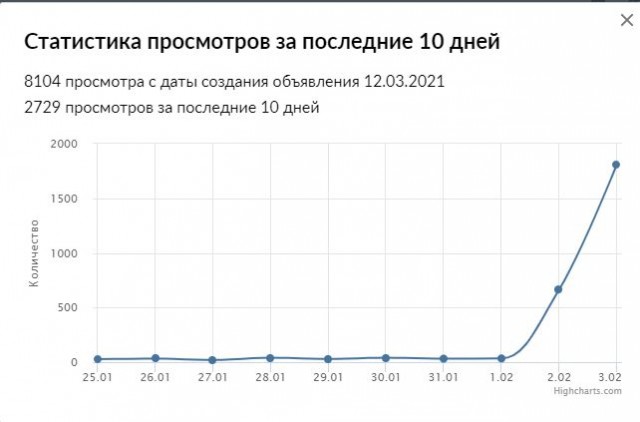 В нижегородской метавселенной продается однушка