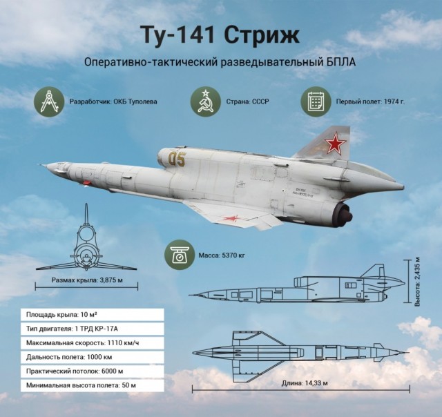Приднестровье. началось?