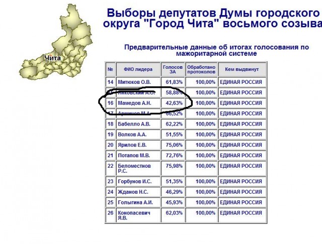 Диаспоры активно лезут в российскую власть?