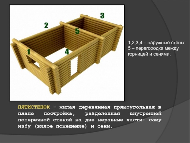 Почему не строят маленькие дома?