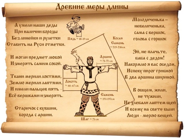 Тест на единицы измерения в США