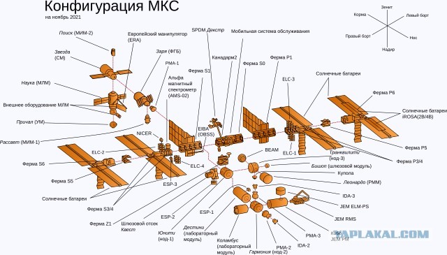 25 лет с начала работы людей на МКС