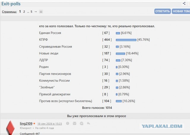 Почему за КПРФ