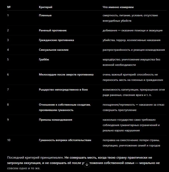 Жестокость трусости...
