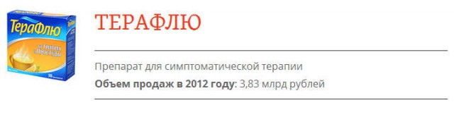 13 самых популярных лекарств от гриппа: работают