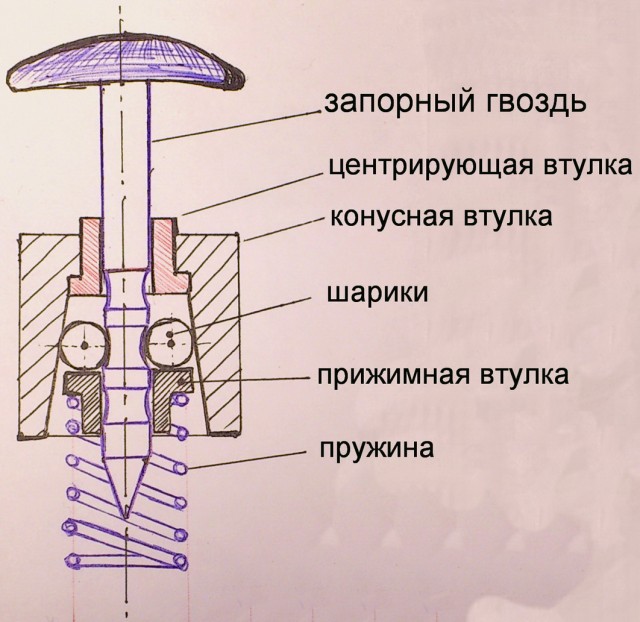 Устройство замка метки на товарах