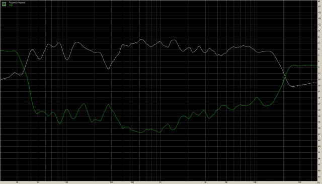 Колонки на динамиках Visaton