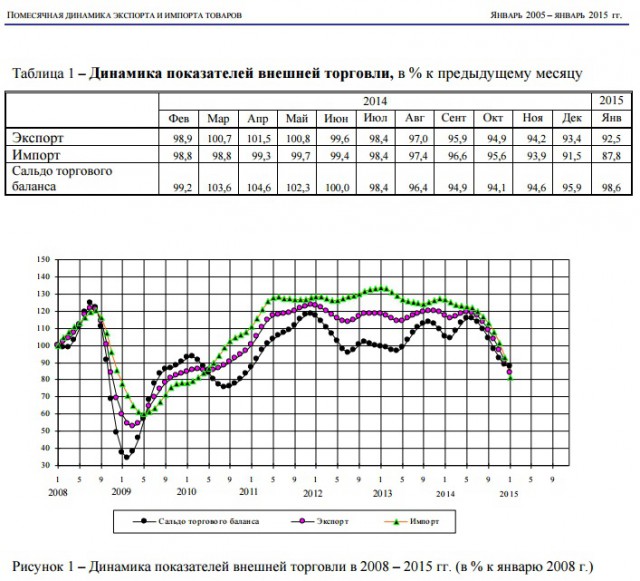 Откуда в России берётся всё