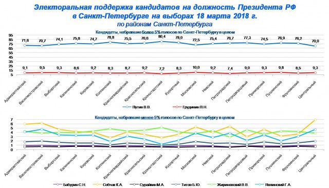 Взгляд на выборы с другой стороны