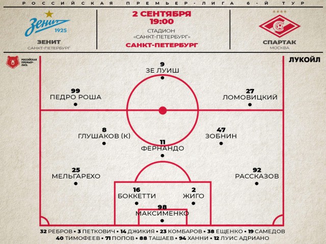 РПЛ 2018-2019(часть II)