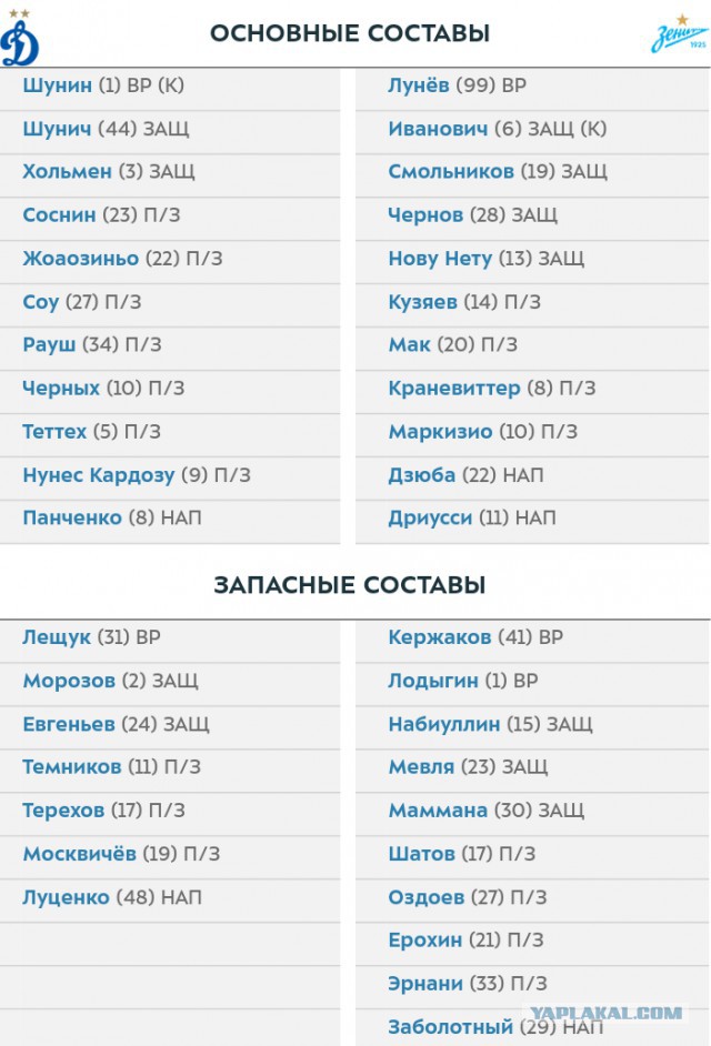 РПЛ 2018-2019 (часть IV)