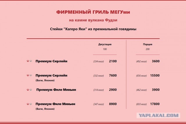 Зашли в ресторанчик в Севастополе