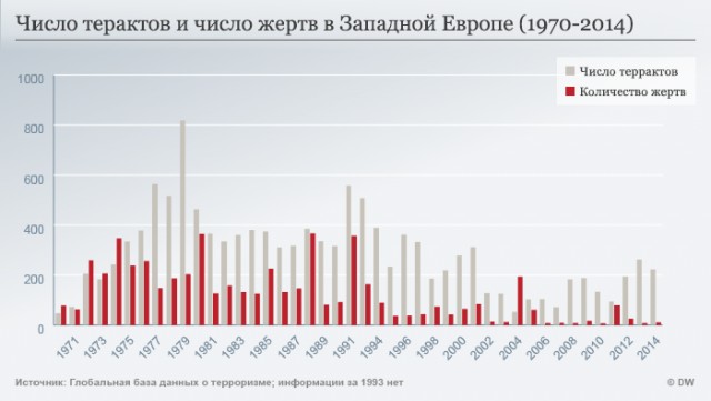 Европа или исламский мир. Кто победит?
