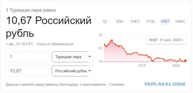 Россияне массово обращаются за получением вида на жительство в Турции