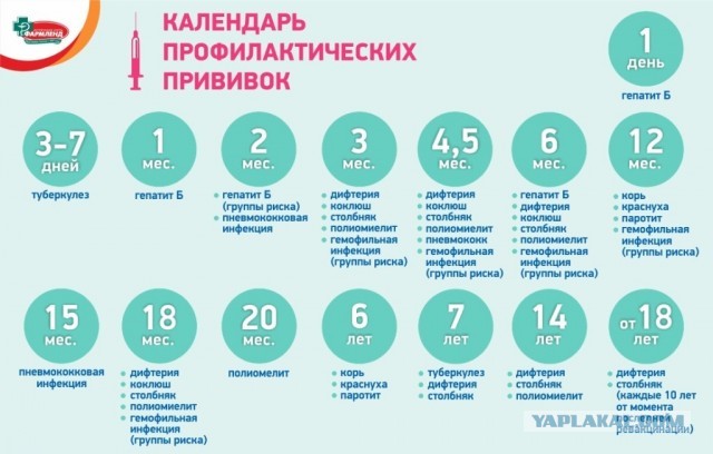 Зачем проводят массовое шприцевание людей?