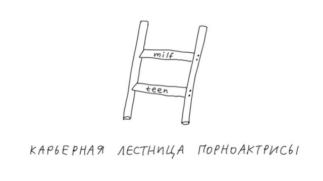 Так себе картинки 31.07.21