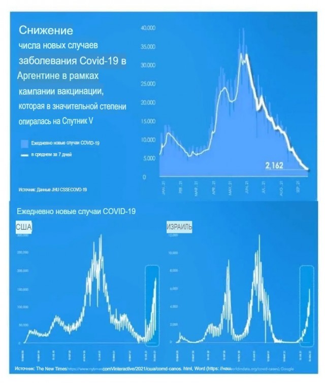 Пандемия. Коронавирус. Россия и мир. Последняя информация. Часть 25