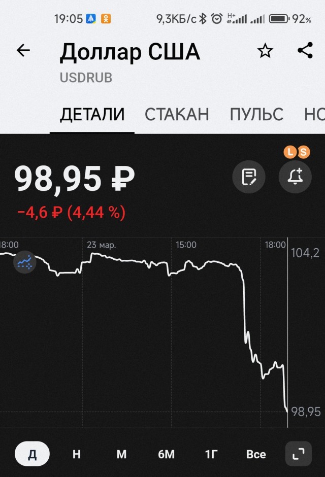 ⚡️Путин поручил дать директиву Газпрому по переводу контрактов в рубли