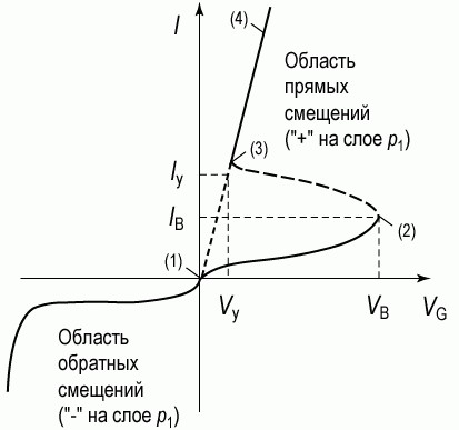 Закон Ома