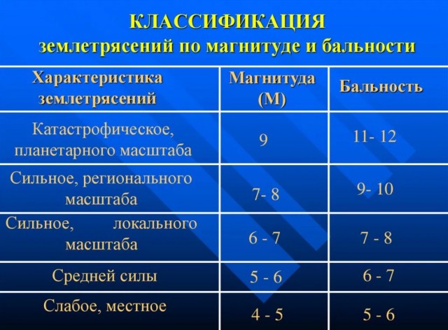 В Нью-Йорке зафиксировано землетрясение магнитудой 3,8 балла