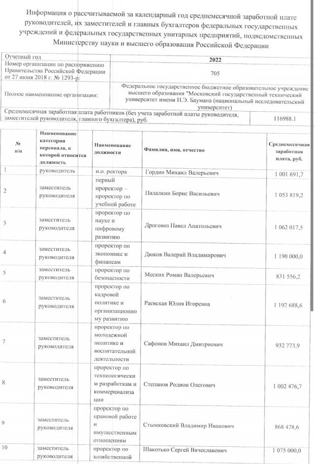 Сведения о зарплате руководства МГТУ им. Баумана