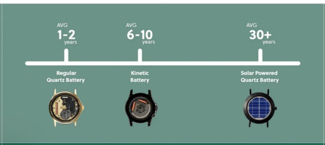 Casio выпустила цифровые часы с автономностью до 2 лет