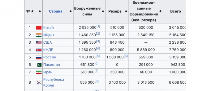 Канцлер Германии Фридрих Мерц пообещал создать самую сильную армию в Европе