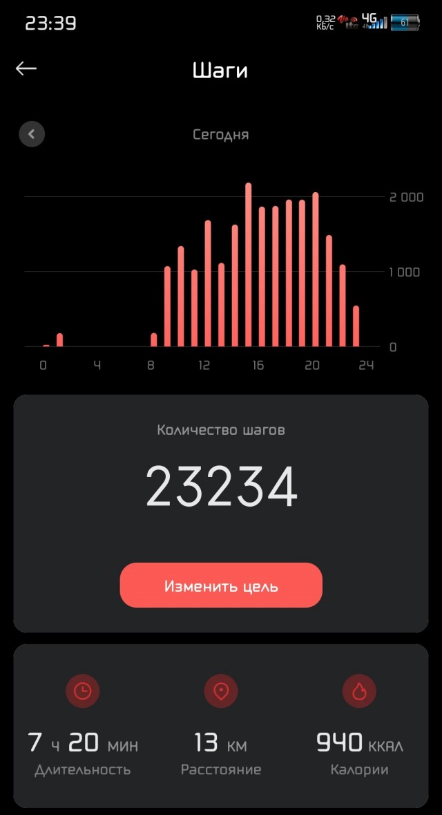 Пожалеем?