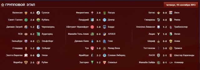 League Europe сезон 2013/2014