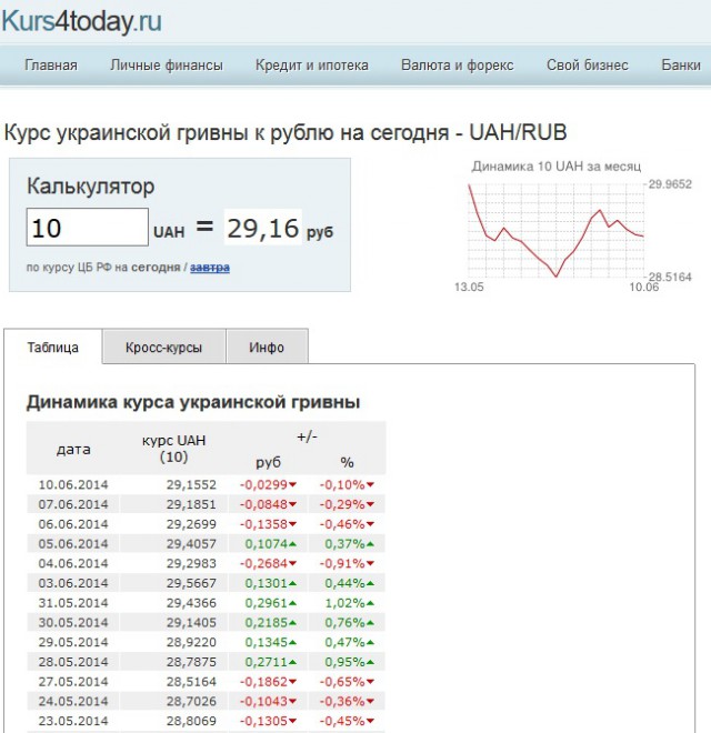 Курс рубля к гривне 1 к 1