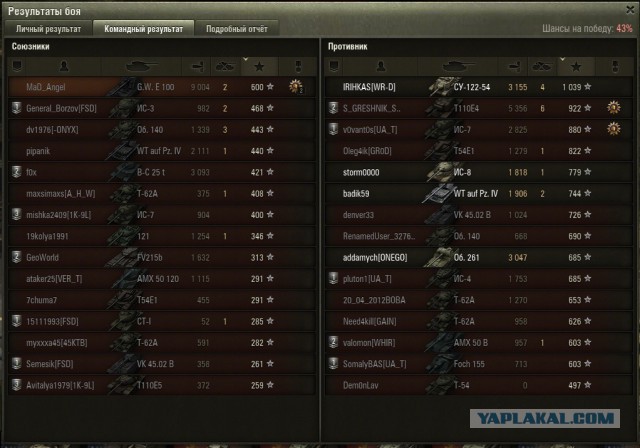 Wargaming 12, WoT сотоварищи