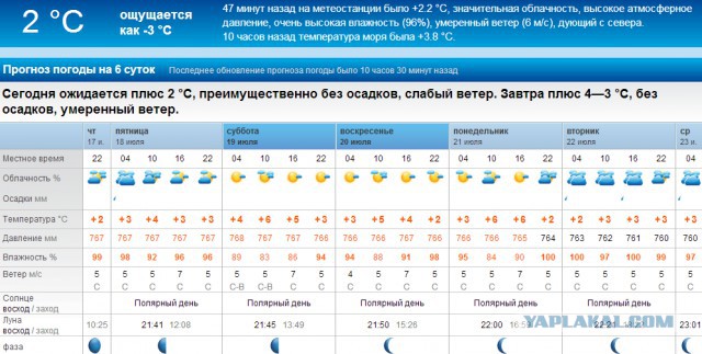 Глобальное похолодание началось 17 июля 2014 года