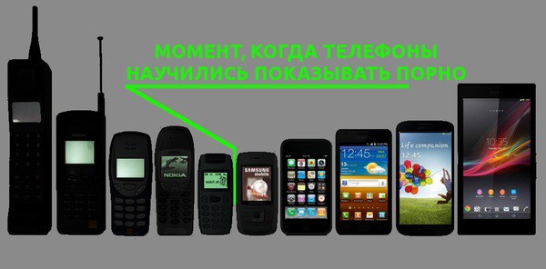 Эволюция телефонов