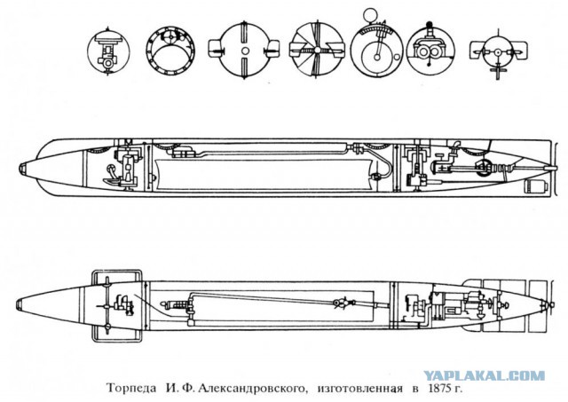 5 военных изобретений, в которых русские были 1-ми