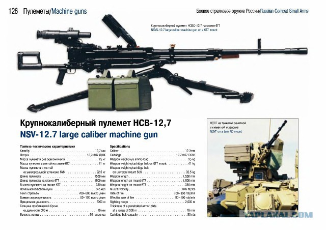 Боевое стрелковое оружие России