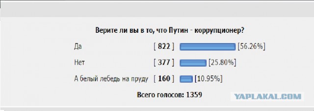 Верите ли вы в то, что Путин - коррупционер?
