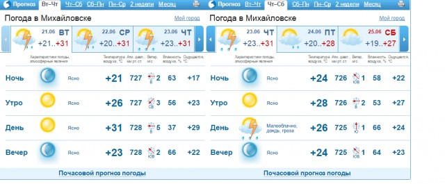 Россиян ждет невероятная жара
