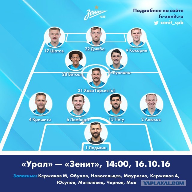 Футбол Чемпионат России 2016-17. Кубок России,РФПЛ,ФНЛ. Часть IV