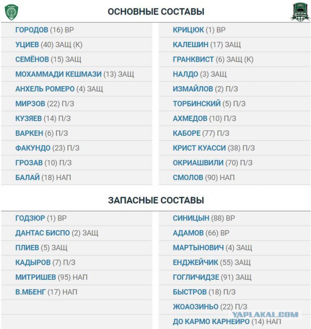 Футбол Чемпионат России 2016-17. Кубок России,РФПЛ,ФНЛ. Часть VIII