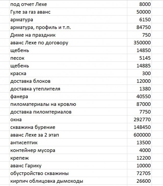 Стройка дома