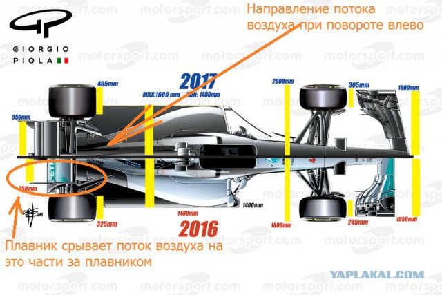 Формула 1. Межсезонье.