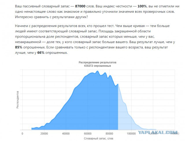 Хотите узнать свой словарный запас?