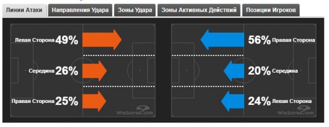 Чемпионат Мира по футболу. Россия 2018 (часть 5)