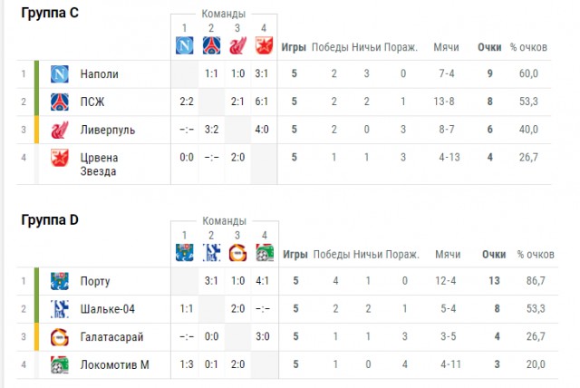 Champions League Сезон 2018/2019 Часть 1