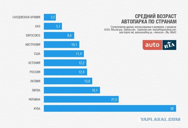 РФ так и не оправилась после кризиса 2014 года: доходы растут только у самых богатых