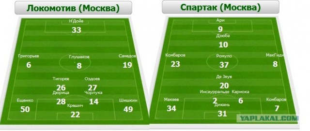 Чемпионат России 2012/2013, Кубок России, 