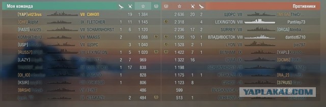 World of Warships - 8