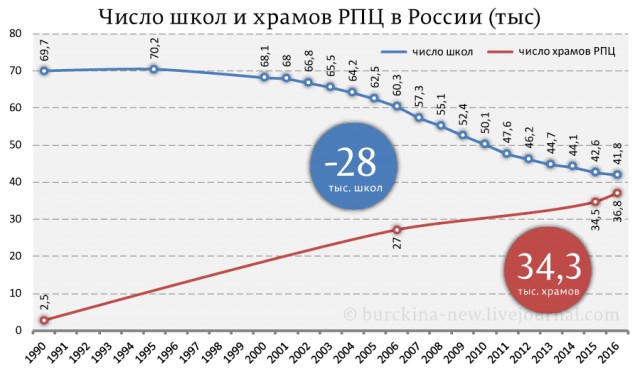Результаты после подсчета 100% голосов. Явка — 65%